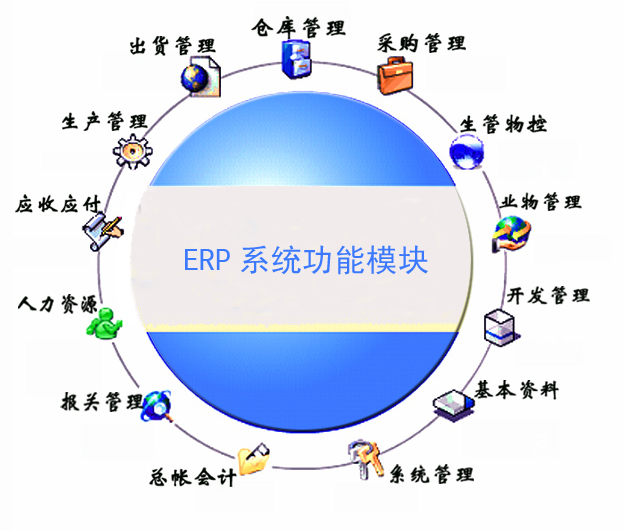 5, erp項目實施