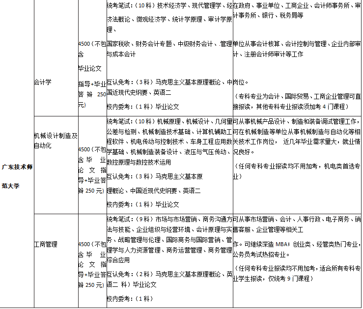 招聘东莞学院职业技术教育专业_东莞职业技术学院招聘信息平台_东莞职业技术学院招聘