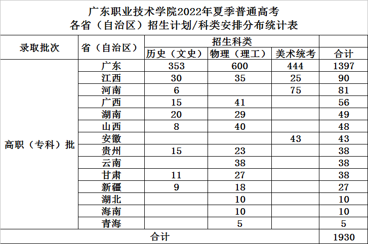 广东职业技术学院代码图片