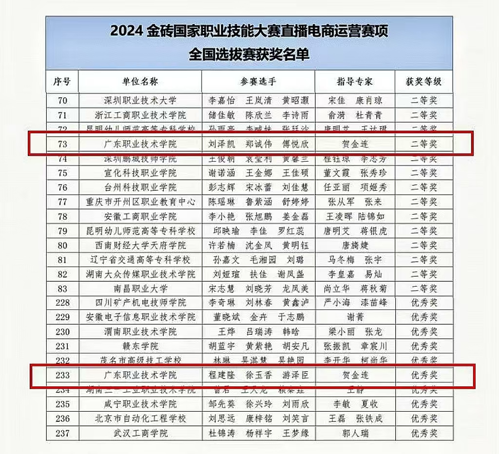 球盟会在2024金砖国家职业技能大赛直播电商运营赛项全国选拔赛中勇创佳绩